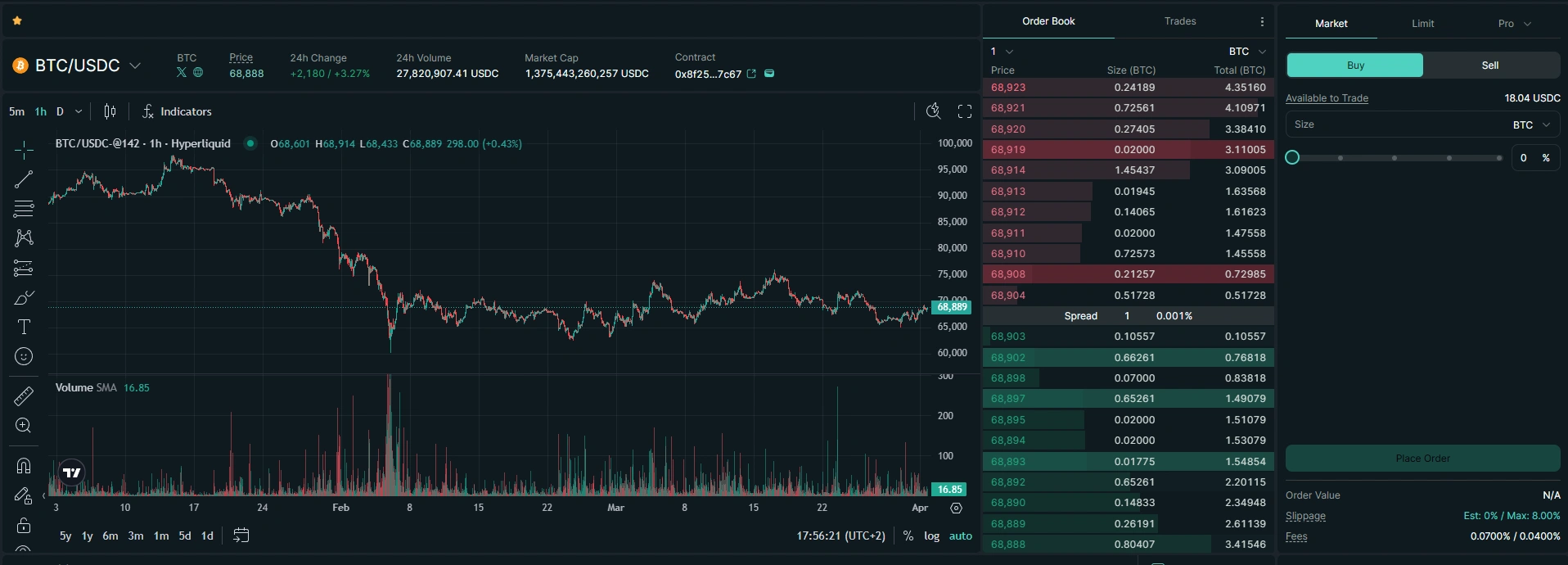 Hyperliquid main trading screen with chart and trading panel